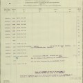 Albert Henry Bean – Wamberal to Bullecourt- Grave Registration Register page 2