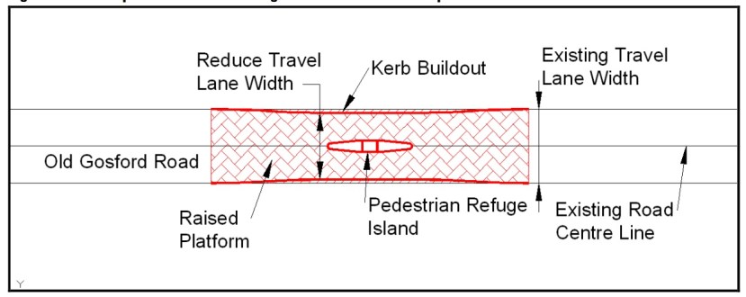 Bus stop treatment and pedestrain refuge on Old Gosford Road
