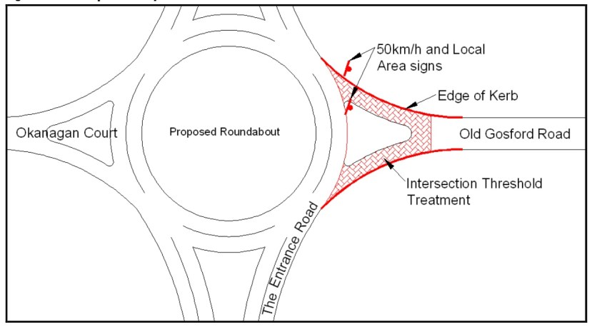 Roundabout threshold treatment